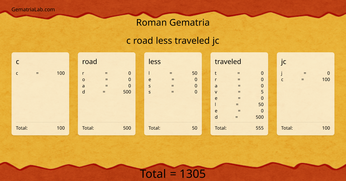 c road less traveled jc in roman Gematria